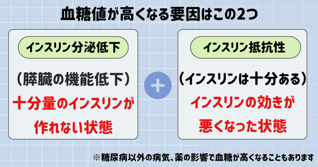 血糖値が高くなる要因